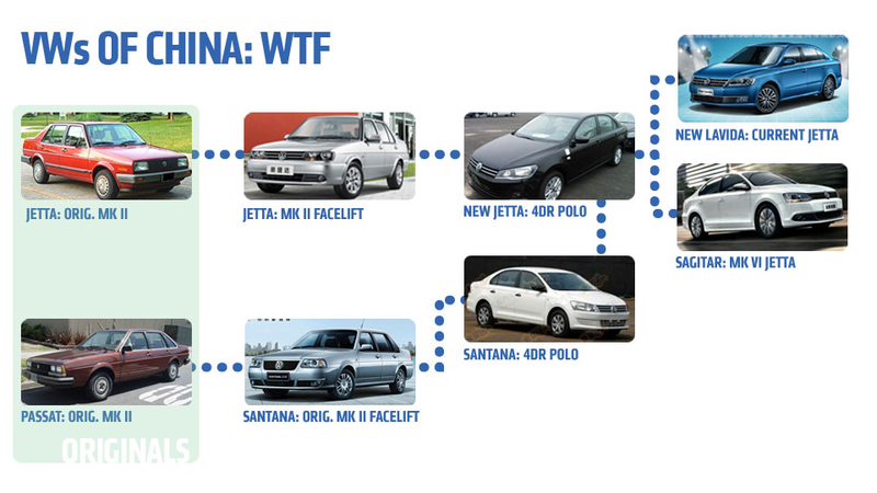 Illustration for article titled VW Has A Gear Issue, Volvo Heads East, And Bentley Has A First World Problem